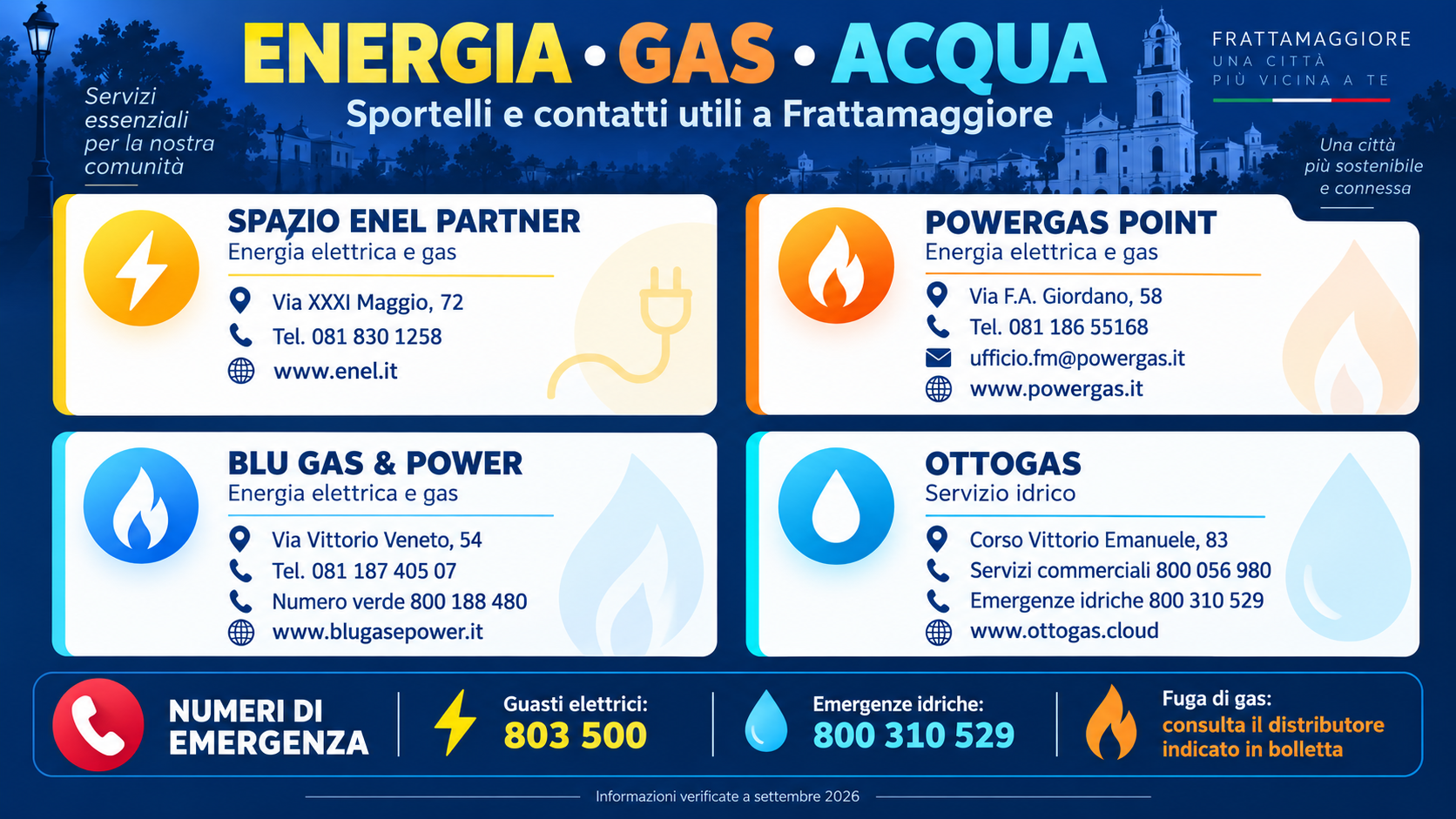 Energia Gas Acqua Frattamaggiore – servizi e informazioni utili