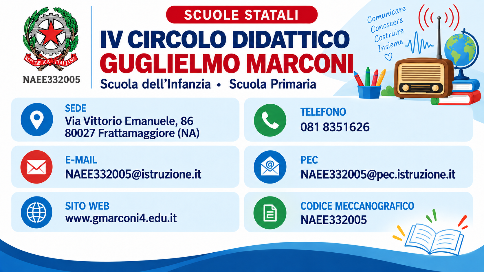 CD GUGLIELMO MARCONI