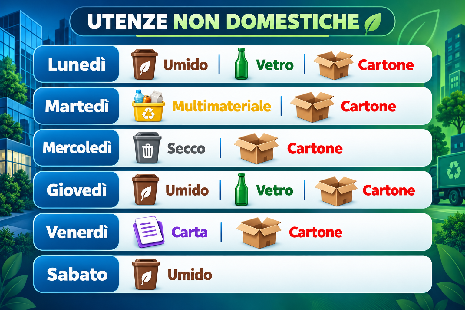 UTENZE NON DOMESTICHE